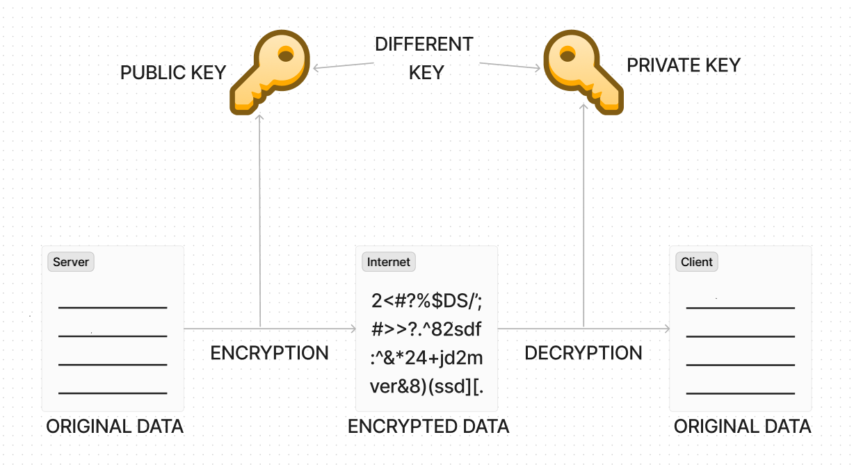 Mastering RSA Cryptography: From Mathematical Theory to Python Implementation